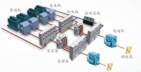 国产重型燃气轮机问世,性能世界一流,2台就能推动航母